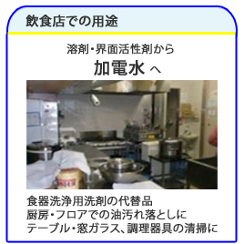 ���H�X�ł̗p�r