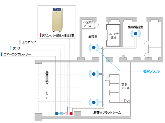 ���ۏ��L�ݔ�