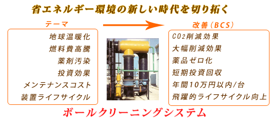 熱交換器ボールクリーニングシステム