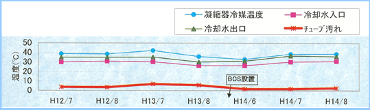 R1�z�����Ⓚ�@�@�`���[�u����x����