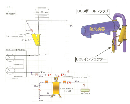 設置フローイメージ