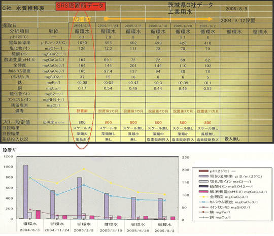 設置後 推移データ