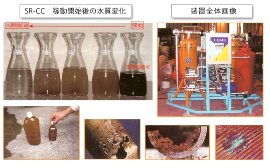 新開発商品 マルチタスク電解システム『SR-CC』『SR-CT』